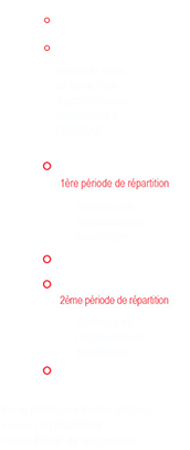 Schéma des modalités 2024