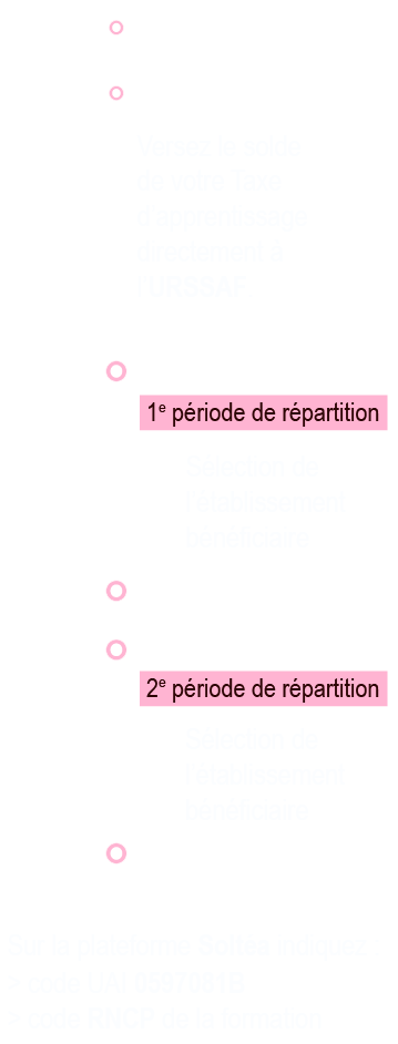 Schéma des modalités 2025